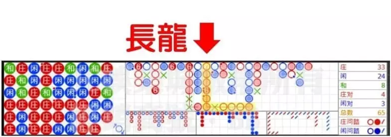 百家樂長龍出現時的路子 百家樂長龍出現時的路子