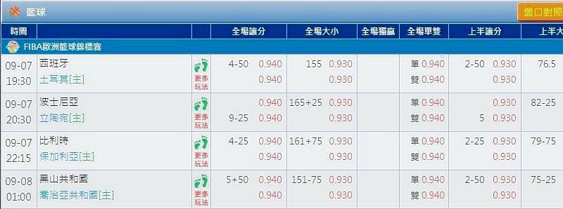盤口是什麼? 盤口是什麼?