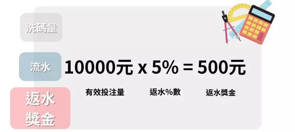 返水怎麼計算 返水怎麼計算