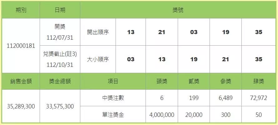 539七月三十一號中獎號碼 539七月三十一號中獎號碼