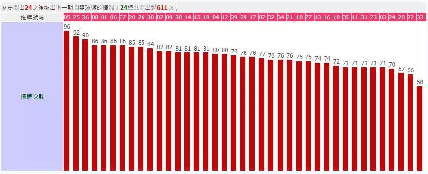 539拖牌圖 539拖牌圖