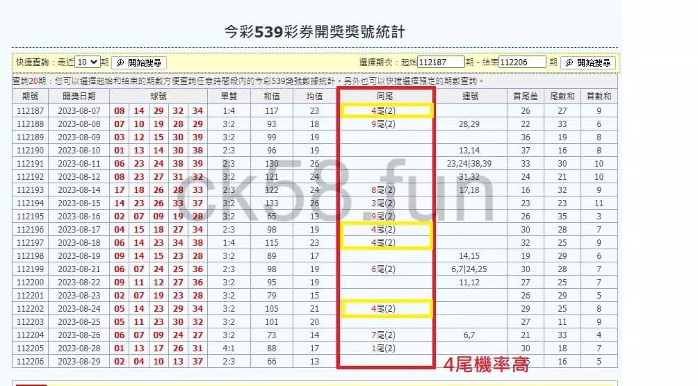 尾數抓牌可以幫助玩家避開易中獎的彩球 尾數抓牌可以幫助玩家避開易中獎的彩球