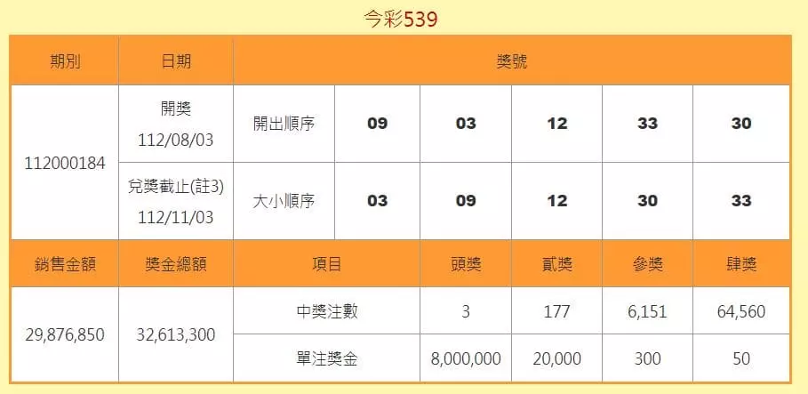 最新一期539中獎結果 最新一期539中獎結果