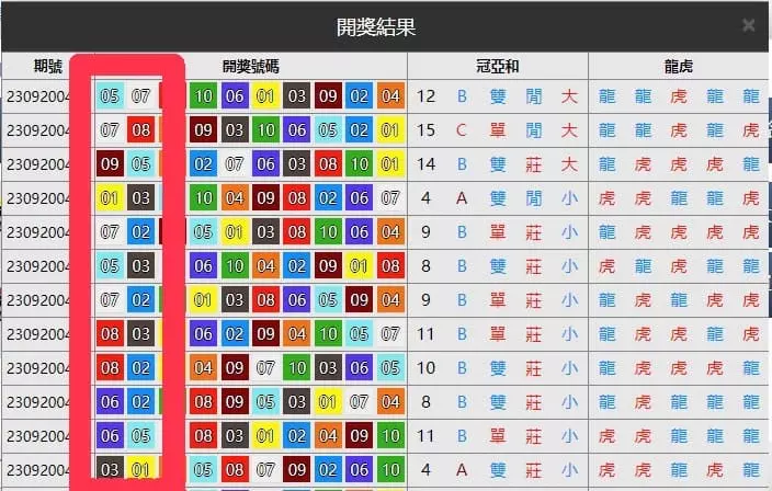 飛艇路單規律 飛艇路單規律