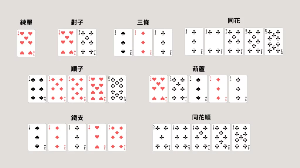 大老二牌型介紹 大老二牌型介紹