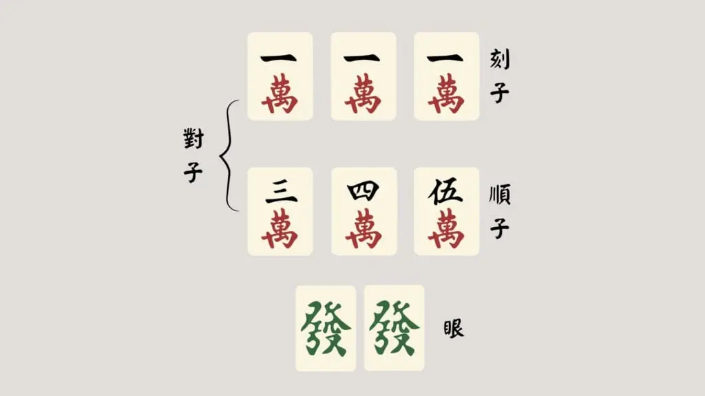 麻將牌組合 麻將牌組合